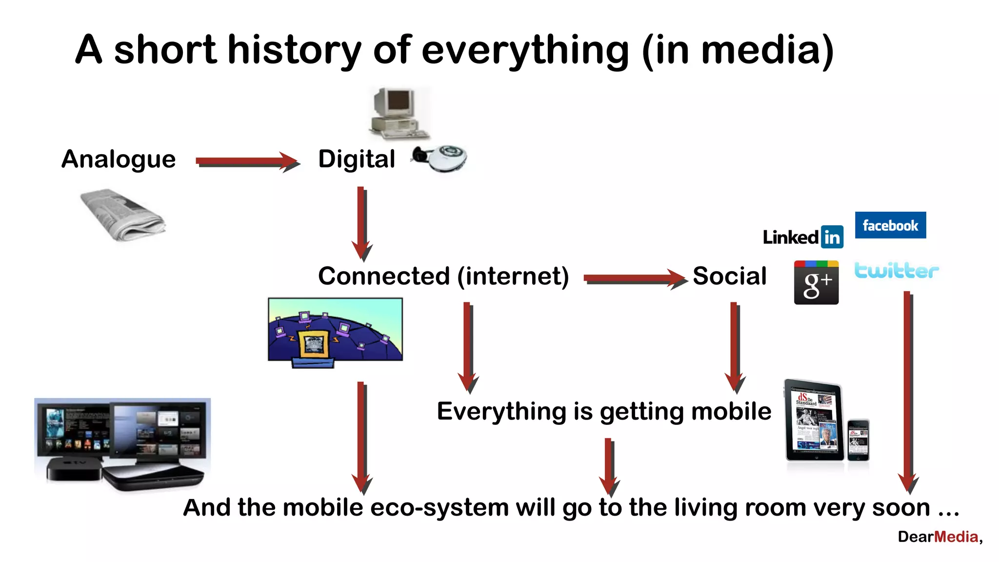 A short history of everything (in media)

Analogue              Digital



                      Connected (internet)            Social




                                Everything is getting mobile


           And the mobile eco-system will go to the living room very soon ...
 