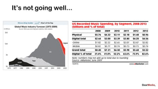 It’s not going well...
 