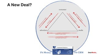 A New Deal?
                                 consumer




              advertiser                            media
                           credits to give away

                           real hard-cash Euros




              Fb Money                            Fb CRM
 