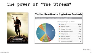 The power of “The Stream”




zondag 25 april 2010                       87
 