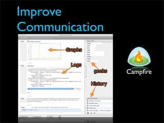 Improve
Communication


                Campﬁre
 