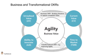 YuvalYeret.com
Business and Transformational OKRs
Transformational OKR - e.g.
Improving Agility
Business OKR - Building Solutions
to capture unrealized Value
 