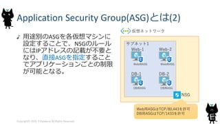 (Fix)Azure Network Security Group(NSG)のおさらい | PDF