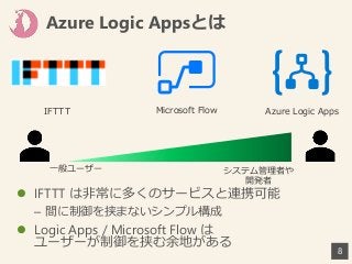 Azure Logic Appsとは
8
 IFTTT は非常に多くのサービスと連携可能
– 間に制御を挟まないシンプル構成
 Logic Apps / Microsoft Flow は
ユーザーが制御を挟む余地がある
一般ユーザー システ...