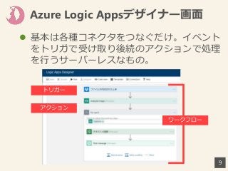 Azure Logic Appsデザイナー画面
 基本は各種コネクタをつなぐだけ。イベント
をトリガで受け取り後続のアクションで処理
を行うサーバーレスなもの。
9
トリガー
アクション
ワークフロー
 