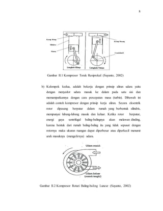 8
Gambar II.1 Kompresor Torak Resiprokal (Suyanto, 2002)
b) Kelompok kedua, adalah bekerja dengan prinsip aliran udara yai...