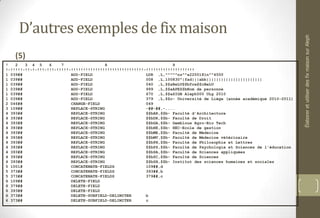 D’autres exemples de fix maison
(5)
! 2 3 4 5 6 7 8 9
!-!!!!!-!!-!-!!!-!!!-!!!!!-!!!!!!!!!!!!!!!!!!!!!!!!!!!!!!-!!!!!!!!!!!!!!!!!!!!
1 039## ADD-FIELD LDR ,L,^^^^^nz^^a2200181n^^4500
1 039## ADD-FIELD 008 ,L,100830^|fad|||abb|||||||||||||||||||||||
1 039## ADD-FIELD 040 ,L,$$aBeLU$$bfre$$cBeLU
1 039## ADD-FIELD 999 ,L,$$aAPE$$bNom de personne
1 039## ADD-FIELD 670 ,L,$$aSIGB Aleph500 ULg 2010
1 039## ADD-FIELD 379 ,L,$$c- Université de Liège (année académique 2010-2011)
2 046## CHANGE-FIELD 049
3 109## REPLACE-STRING -##-##,-....
4 393## REPLACE-STRING $$bAR,$$b- Faculté d'Architecture
4 393## REPLACE-STRING $$bDR,$$b- Faculté de Droit
4 393## REPLACE-STRING $$bGA,$$b- Gembloux Agro-Bio Tech
4 393## REPLACE-STRING $$bHE,$$b- HEC-Ecole de gestion
4 393## REPLACE-STRING $$bME,$$b- Faculté de Médecine
4 393## REPLACE-STRING $$bMV,$$b- Faculté de Médecine vétérinaire
4 393## REPLACE-STRING $$bPH,$$b- Faculté de Philosophie et Lettres
4 393## REPLACE-STRING $$bPS,$$b- Faculté de Psychologie et Sciences de l'éducation
4 393## REPLACE-STRING $$bSA,$$b- Faculté de Sciences appliquées
4 393## REPLACE-STRING $$bSC,$$b- Faculté de Sciences
4 393## REPLACE-STRING $$bSH,$$b- Institut des sciences humaines et sociales
5 1001# CONCATENATE-FIELDS 109##,d
5 373## CONCATENATE-FIELDS 393##,b
5 373## CONCATENATE-FIELDS 379##,c
6 109## DELETE-FIELD
6 379## DELETE-FIELD
6 393## DELETE-FIELD
6 373## DELETE-SUBFIELD-DELIMITER b
6 373## DELETE-SUBFIELD-DELIMITER c
ÉlaboreretutiliserdesfixmaisonsurAleph
 