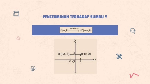 Pembahasan Dan Contoh Soal Matematika Wajib Refleksi Pencerminan Pembahasan Dan Contoh Soal Matematika Wajib Refleksi Pencerminan