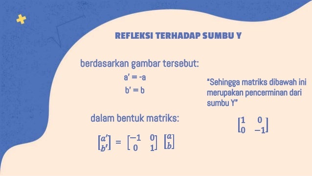 pembahasan dan contoh soal matematika wajib refleksi ...