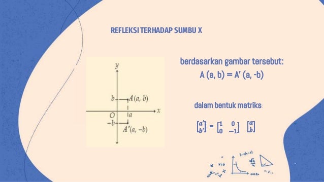 Contoh Soal Dan Jawaban Dari Refleksi Pencerminan Terhadap Sumbu X