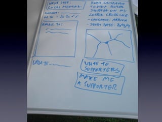 Campaign page plan
 