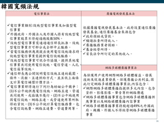 16
電信事業法 廣播電視發展基本法
網路多媒體廣播事業法
韓國寬頻法規
電信事業類別:設施型電信事業及加值型電
信事業
外國政府、外國法人及外國人持有設施型電
信事業股票不得超過總股數50%。
設施型電信事業需通過通信部長批准，設施
型電信事業方可部分或全部中止服務。
當電信服務供應商提出使用電信設施請求時，
設施型電信事業需提供電信設施服務。
設施型電信事業可依合作協議，提供其他電
信事業共同使用電信設施、電信管道、人孔、
電信箱等設施。
通信部長應公開說明電信設施互連的範圍、
條件、流程、互連供給方式，並且依上面條
文計算電信補償計價方法。
電信事業部得進行下列行為妨礙公平競爭：
(1)不公平地供應電信設施、網路互連、管道
共同使用、或協議不履行。(2)不公平地使用
因電信設施、網路互連、或管道使用等所取
得的資訊。(3)不公平地計算電信服務費，包
含電信設施費、網路互連費、管道費用等。
為保護用戶使用網際網路多媒體權益、發展
技術及促進產業發展、保護廣播公共利益, 因
此訂定網路多媒體廣播事業法,內容包含：
網際網路多媒體廣播指提供多元內容，包含
資料、影像影像、聲音等於網路傳遞
網路多媒體廣播事業包含網路多媒體廣播供
應事業以及網路媒體廣播內容事業
網路多媒體廣播事業持股超過49%之外國政
府、機構、外國人不得經營網路多媒體廣播
事業
依據廣播電視發展基本法，政府設置通信廣播
發展基金, 通信廣播基金來源包含
政府捐助或貸款。
頻譜拍賣所得收入。
廣播服務業者捐助。
基金經營所得。
首長法令所訂定的其他收入。
 