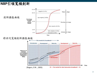 23
NBP引領寬頻創新
創新擴散曲線
(Rogers, E.M. , 2003)
跨世代寬頻創新擴散曲線
 