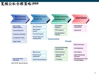 24
寬頻公私合夥策略:PPP
資料來源: World Bank
 
