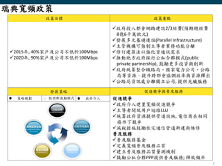 3
政策目標 政策重點
發展策略 促進競爭與普及服務
瑞典寬頻政策
2015年, 40%家戶及公司不低於100Mbps
2020年, 90%家戶及公司不低於100Mbps
促進競爭
政府介入建置寬頻促進競爭
主導者開放用戶迴路LLU
統籌政府資源提供管道設施, 電信商在相同
條件下競爭
減稅措施鼓勵住宅通信管道新建與維修
普及服務
普及服務基金
定義寬頻普及服務品質
建立普及服務品質量測機制
鼓勵公私合夥PPP提供普及服務; 釋放頻率
政府投入都會網路建設2/3經費(預期總經費
8億6千萬歐元)
發展多元基礎建設(Parallel Infrastructure)
主管機構可強制主導者業務功能分離
修訂建築法以強化資通訊需求
推動地方政府採行公私合夥模式(public
private partnership), 鼓勵更多投資與創新
政府統籌整合鐵路局、國家電力公司、公路
局等資源，提升跨部會協調效率與資源釋出
公路局資訊處分離獨立公司, 提供光纖服務
策略規劃 凱因斯激勵模式 政府介入D D D
 
