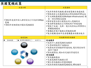 6
政策目標 政策重點
發展策略 促進競爭與普及服務
英國寬頻政策
2012年底前所有人都享有至少不低於2Mbps
寬頻
2015年前維持歐洲最佳寬頻國家
促進競爭
政府介入建置寬頻促進競爭
主導者開放用戶迴路LLU
統籌政府資源提供管道設施, 電信商在相同
條件下競爭
修改建築法, 增加住宅通信管道需求
普及服務
普及服務基金
定義寬頻普及服務品質
建立普及服務品質量測機制
政府參與普及服務寬頻建設; 釋放頻率
政府參與普及服務,建設超寬頻至偏遠地區
開放現有公共基礎設施以降低網路部署成本
多元網路基礎建設(Multiple Infrastructure): 衛
星、固定網路或無線
跨部會整合修訂建築法列入寬頻需求
要求BT英國電信公司開放用戶終端迴路
開放下水道、瓦斯、電力及其他公用事業之
實體基礎建設
建構政府電子服務品質服務指標
能力建構:協助年長者建構基本的數位能力
策略規劃 凱因斯激勵模式 政府介入D D D
 