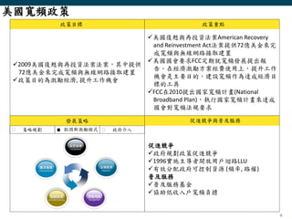 9
政策目標 政策重點
發展策略 促進競爭與普及服務
美國寬頻政策
2009美國復甦與再投資法案法案，其中提供
72億美金來完成寬頻與無線網路接取建置
政策目的為激勵經濟, 提升工作機會
促進競爭
政府規劃政策促進競爭
1996實施主導者開放用戶迴路LLU
有效分配政府可控制資源 (頻率, 路權)
普及服務
普及服務基金
協助低收入戶寬頻負擔
美國復甦與再投資法案American Recovery
and Reinvestment Act法案提供72億美金來完
成寬頻與無線網路接取建置
美國國會要求FCC定期就寬頻發展提出報
告。在經濟激勵方案經費使用上，提升工作
機會是主要目的，建設寬頻作為達成經濟目
標的工具
FCC在2010提出國家寬頻計畫(National
Broadband Plan)，執行國家寬頻計畫來達成
國會對寬頻法規要求
策略規劃 凱因斯激勵模式 政府介入D D D
 