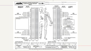 fix Neurological recovery rate and predictive factors of incomplete AIS ...