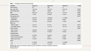 fix Neurological recovery rate and predictive factors of incomplete AIS ...