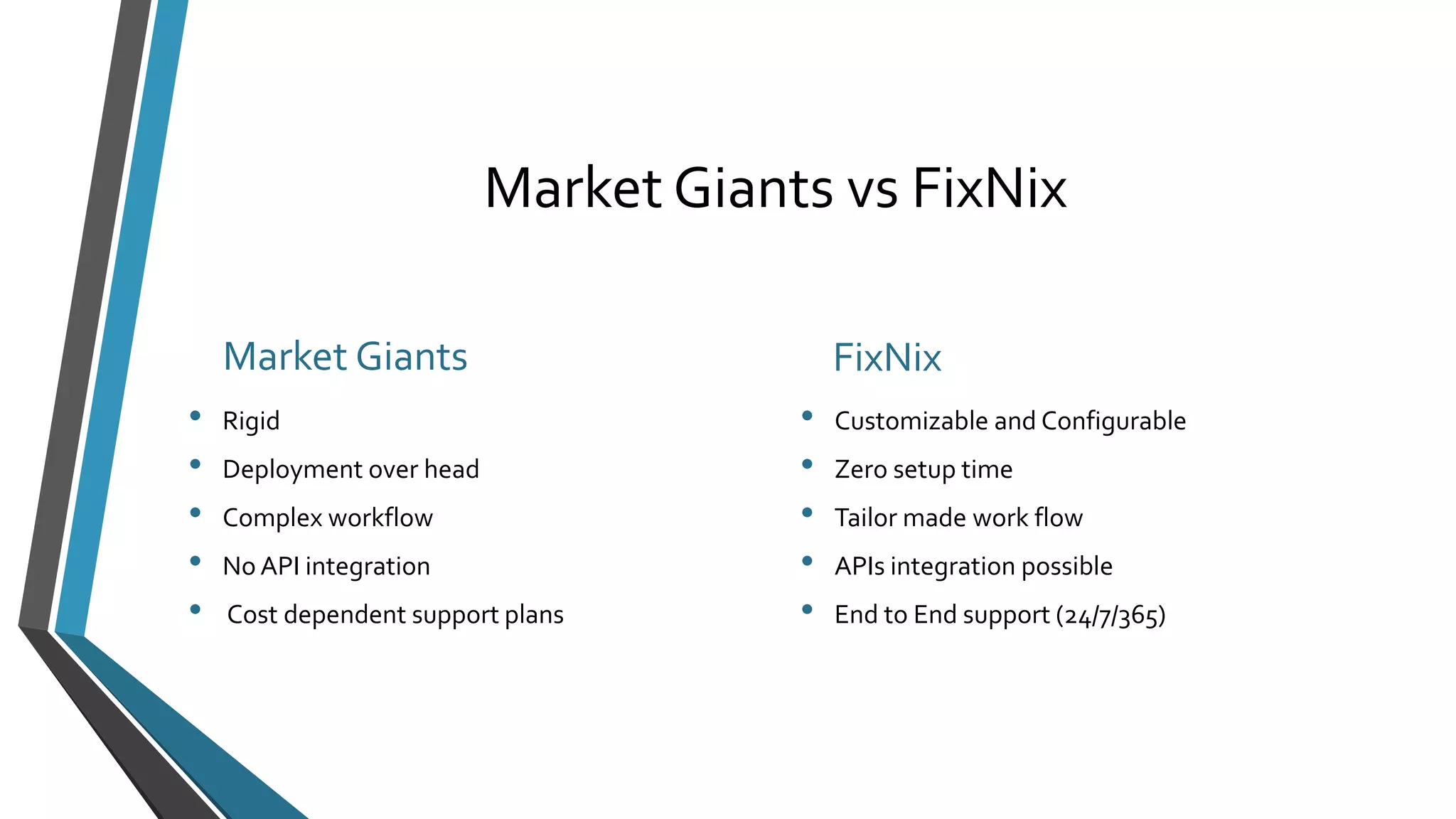 Market Giants vs FixNix 
Market Giants 
• Rigid 
• Deployment over head 
• Complex workflow 
• No API integration 
• Cost dependent support plans 
FixNix 
• Customizable and Configurable 
• Zero setup time 
• Tailor made work flow 
• APIs integration possible 
• End to End support (24/7/365) 
 