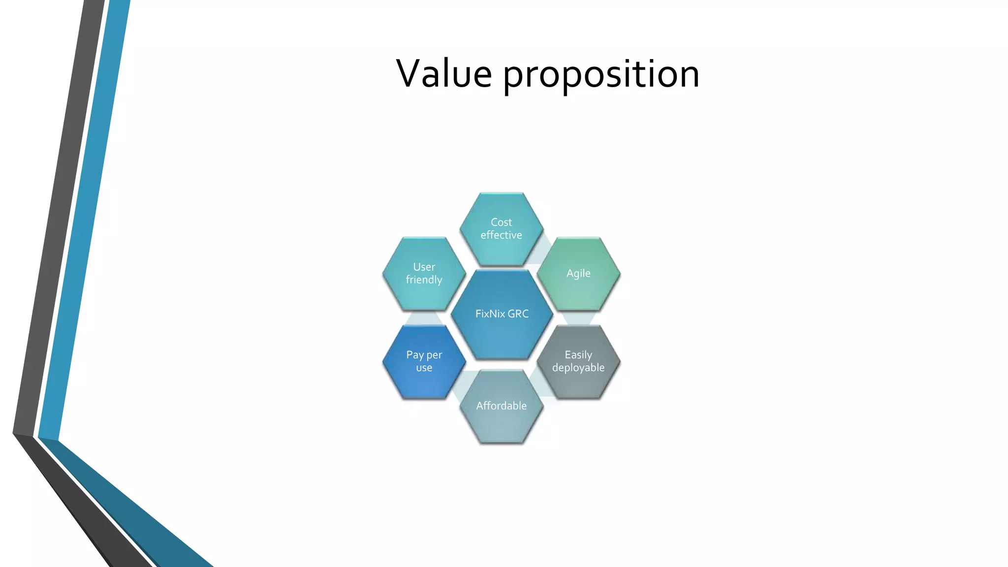 Value proposition 
Cost 
effective 
FixNix GRC 
Agile 
Easily 
deployable 
Affordable 
User 
friendly 
Pay per 
use 
 