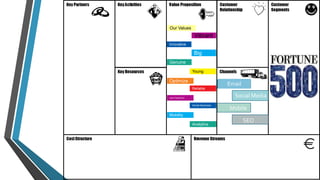 Vibrant 
Our Values 
Innovative 
Big 
Genuine 
Young 
Optimize 
Reliable 
User-Experience 
Social Business 
Mobility 
Analytics 
Email 
Social Media 
Mobile 
Mobile 
SEO 
SEO 
 