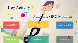 Key Activity 
Automate GRC Modules 
BCM 
Audit MGNT Incident MGNT 
Asset MGNT Risk MGNT Policy MGNT 
 