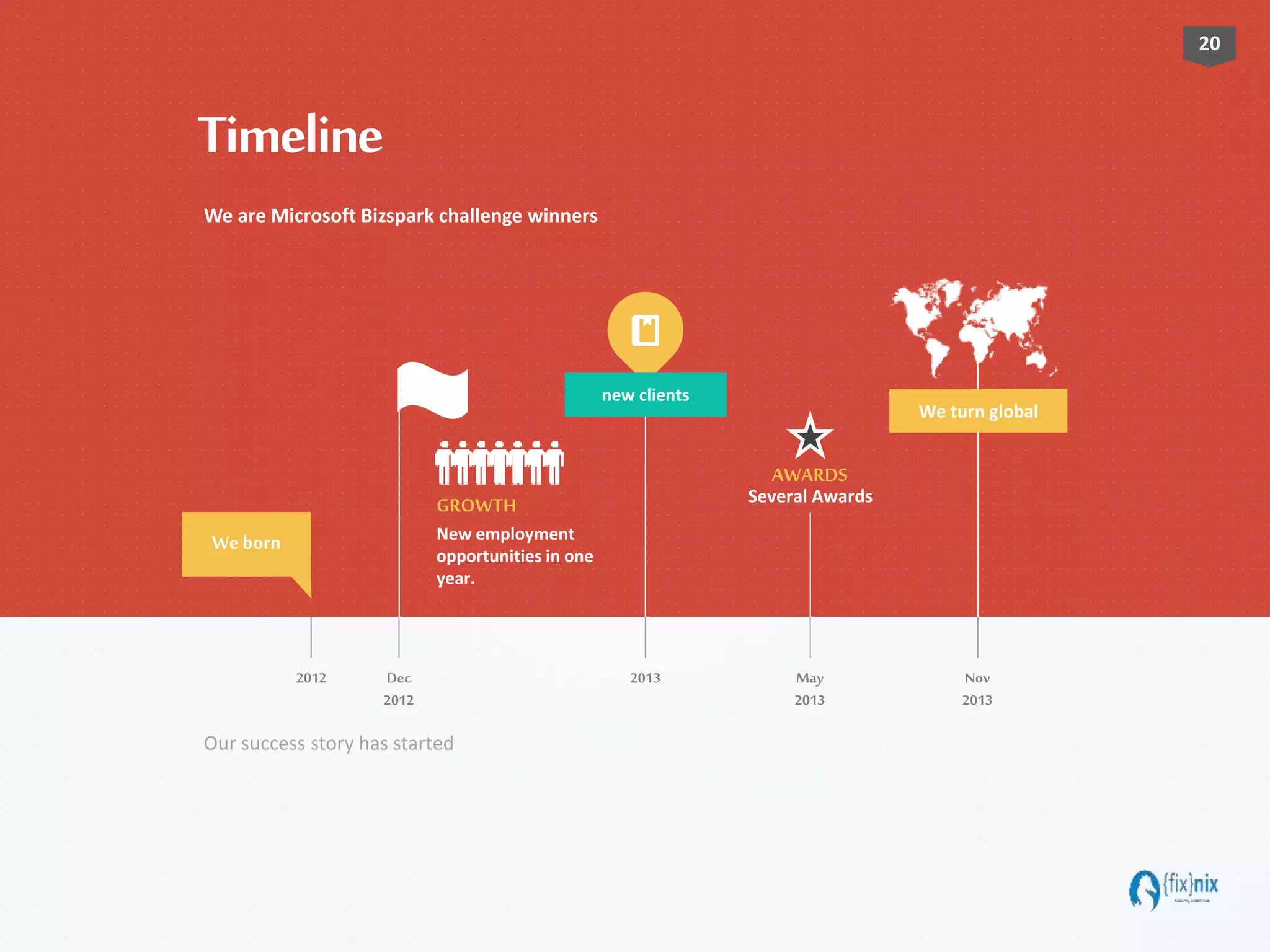 Timeline
We are Microsoft Bizspark challenge winners
2012
Weborn
GROWTH
New employment
opportunities in one
year.
2013
new clients
May
2013
Nov
2013
We turn global
AWARDS
Several Awards
Dec
2012
Our success story has started
20
 