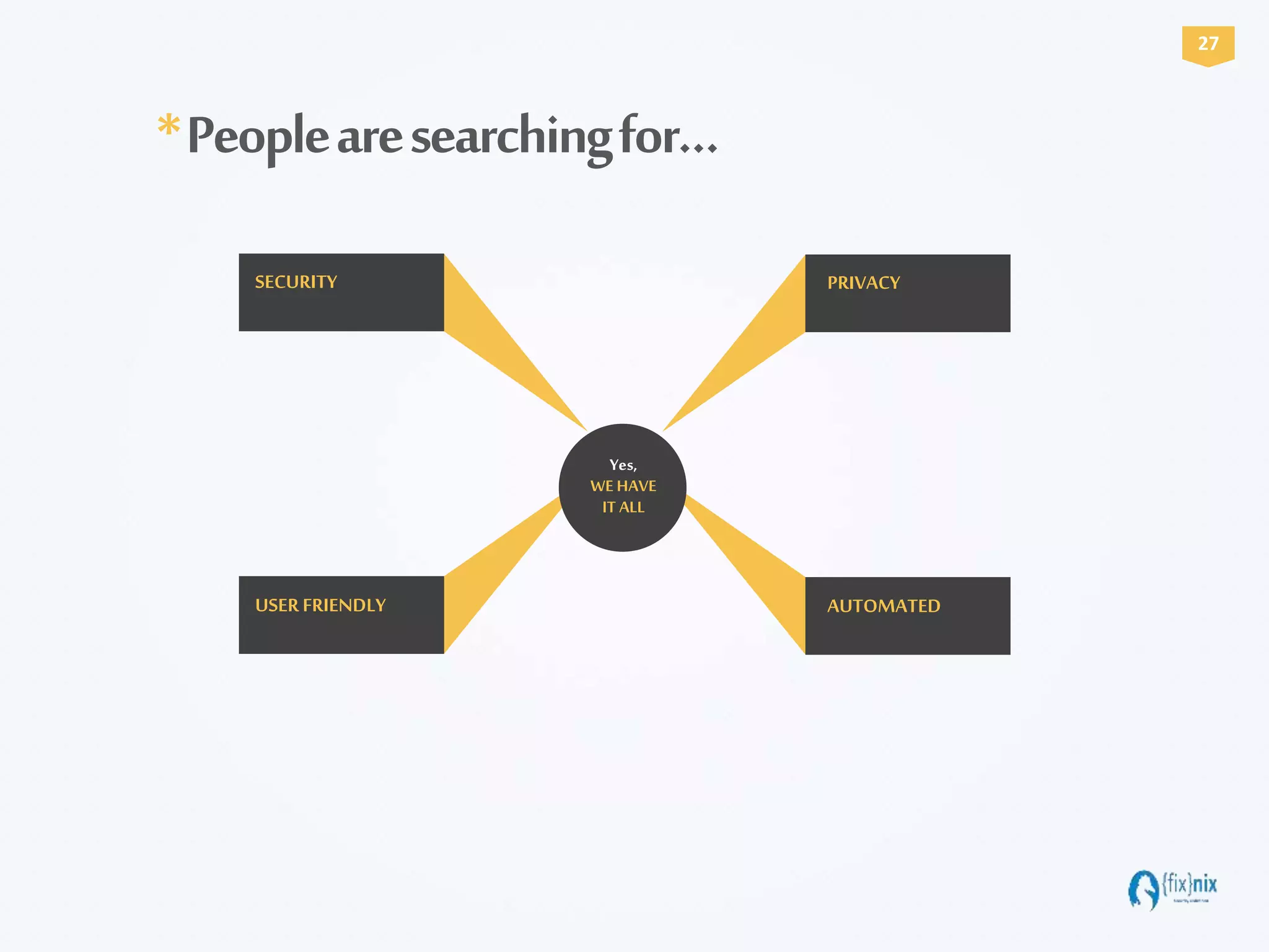 USERFRIENDLY AUTOMATED
SECURITY PRIVACY
*Peoplearesearchingfor…
27
Yes,
WE HAVE
IT ALL
 