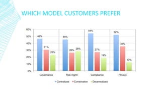 WHICH MODEL CUSTOMERS PREFER
 