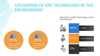 UTILIZATION OF GRC TECHNOLOGY IN THE
ENVIRONMENT
 