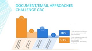 DOCUMENT/EMAIL APPROACHES
CHALLENGE GRC
 