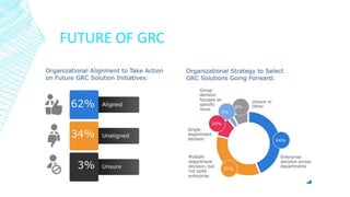 FUTURE OF GRC
 