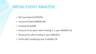 ▪ We have Spend $195599
▪ Income till date $48808.260
▪ Funding $250,000
▪ Amount to be spent after funding in 1 year $494407.26
▪ Revenue for after funding 1 year $988,814
▪ Profit after funding by year $ 494407.26
BREAK-EVENT ANALYSIS
 