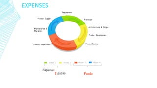 EXPENSES
Expense:
$195599 Funds
 