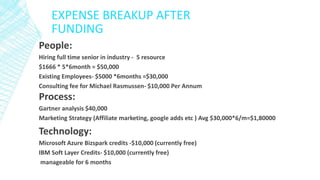 EXPENSE BREAKUP AFTER
FUNDING
People:
Hiring full time senior in industry - 5 resource
$1666 * 5*6month = $50,000
Existing Employees- $5000 *6months =$30,000
Consulting fee for Michael Rasmussen- $10,000 Per Annum
Process:
Gartner analysis $40,000
Marketing Strategy (Affiliate marketing, google adds etc ) Avg $30,000*6/m=$1,80000
Technology:
Microsoft Azure Bizspark credits -$10,000 (currently free)
IBM Soft Layer Credits- $10,000 (currently free)
manageable for 6 months
 