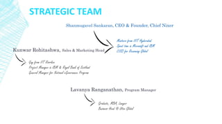 Strategic Team
Shanmugavel Sankaran, CEO & Founder, Chief Nixer
Masters from IIIT Hyderabad
Spent time in Microsoft and IBM
CISO for Reasoning GlobalKunwar Rohitashwa, Sales & Marketing Head
Guy from IIT Roorkee
Project Manager in IBM & Royal Bank of Scotland
General Manager for National eGovernance Program
Lavanya Ranganathan, Program Manager
Graduate, MBA, Lawyer
Business Head @ Utov Global
Strategic Team
STRATEGIC TEAM
 
