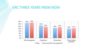 GRC THREE YEARS FROM NOW
 