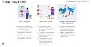 V-CISO - How it works Copyright © 2020 FixNix Inc. Confidential. All rights reserved.
 