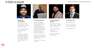 Copyright © 2020 FixNix Inc. Confidential. All rights reserved.
V-CISO on board
 