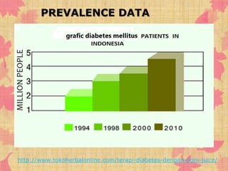 PREVALENCE DATA 
http://www.tokoherbalonline.com/terapi-diabetes-dengan-noni-juice/ 
 