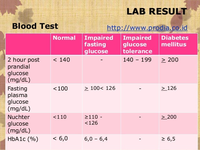 test blood for glucose fasting diabetes militus
