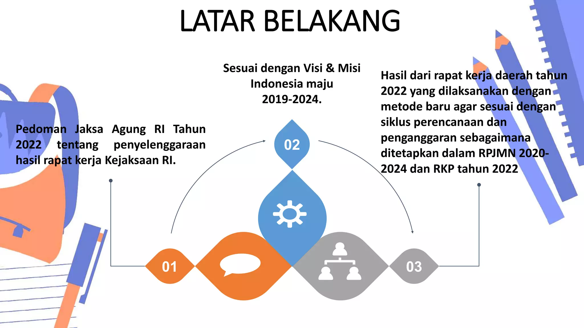 FIX PPT RAKERDA 2022.pptx