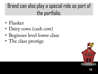 Brand can also play a special role as part of
               the portfolio.




                                            19
 