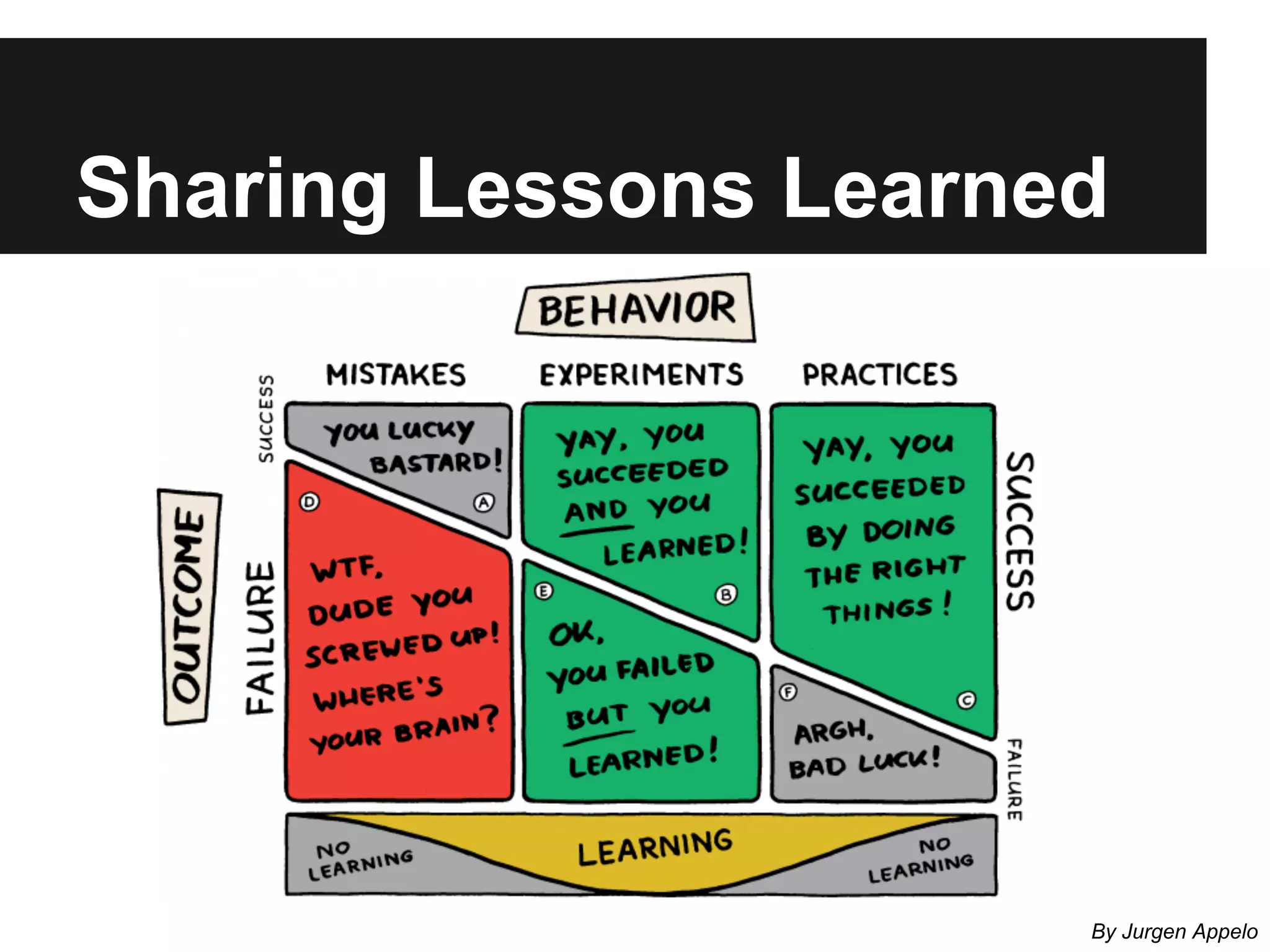 Sharing Lessons Learned 
By Jurgen Appelo 
 