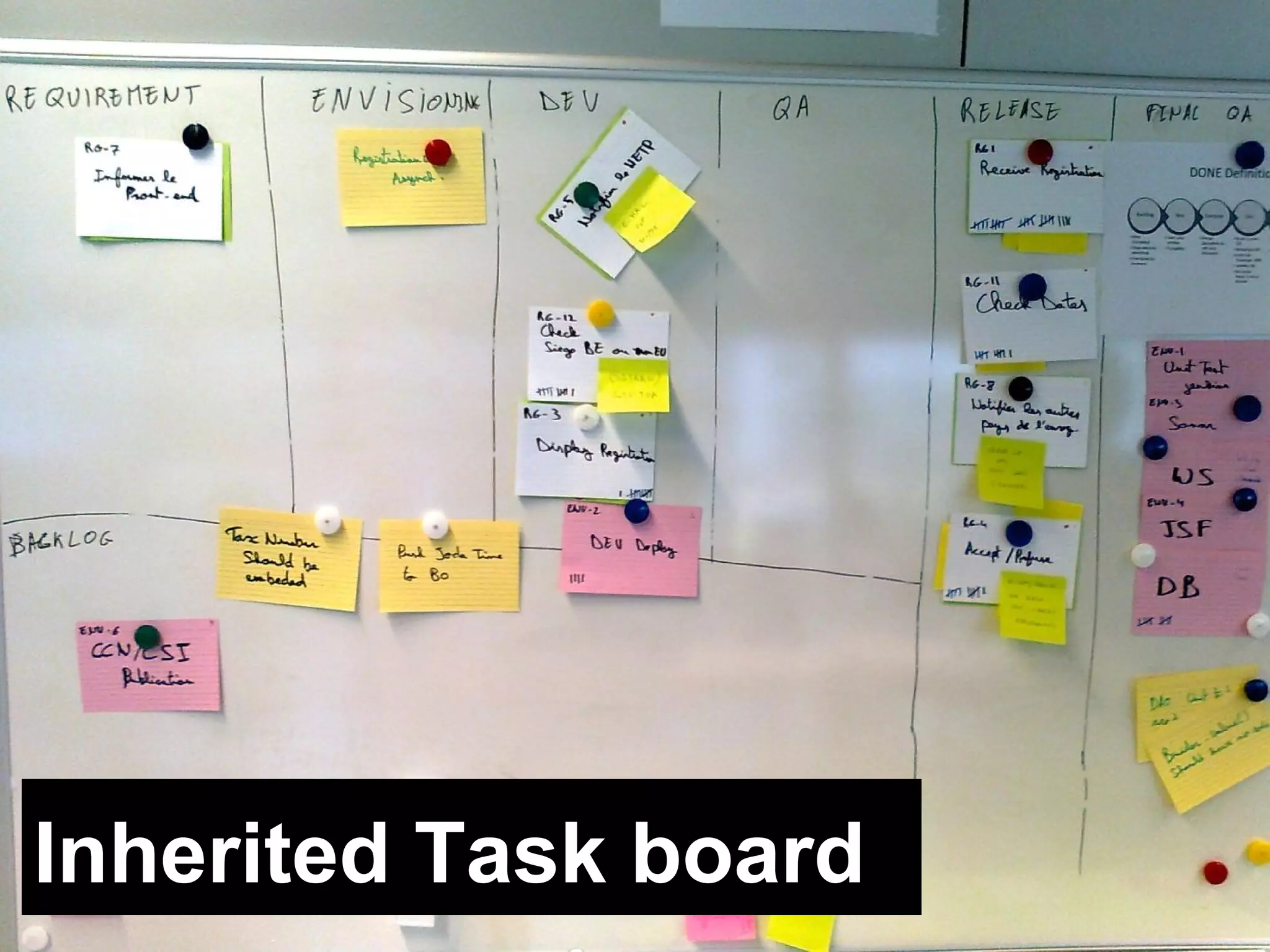 Inherited Task board 
 