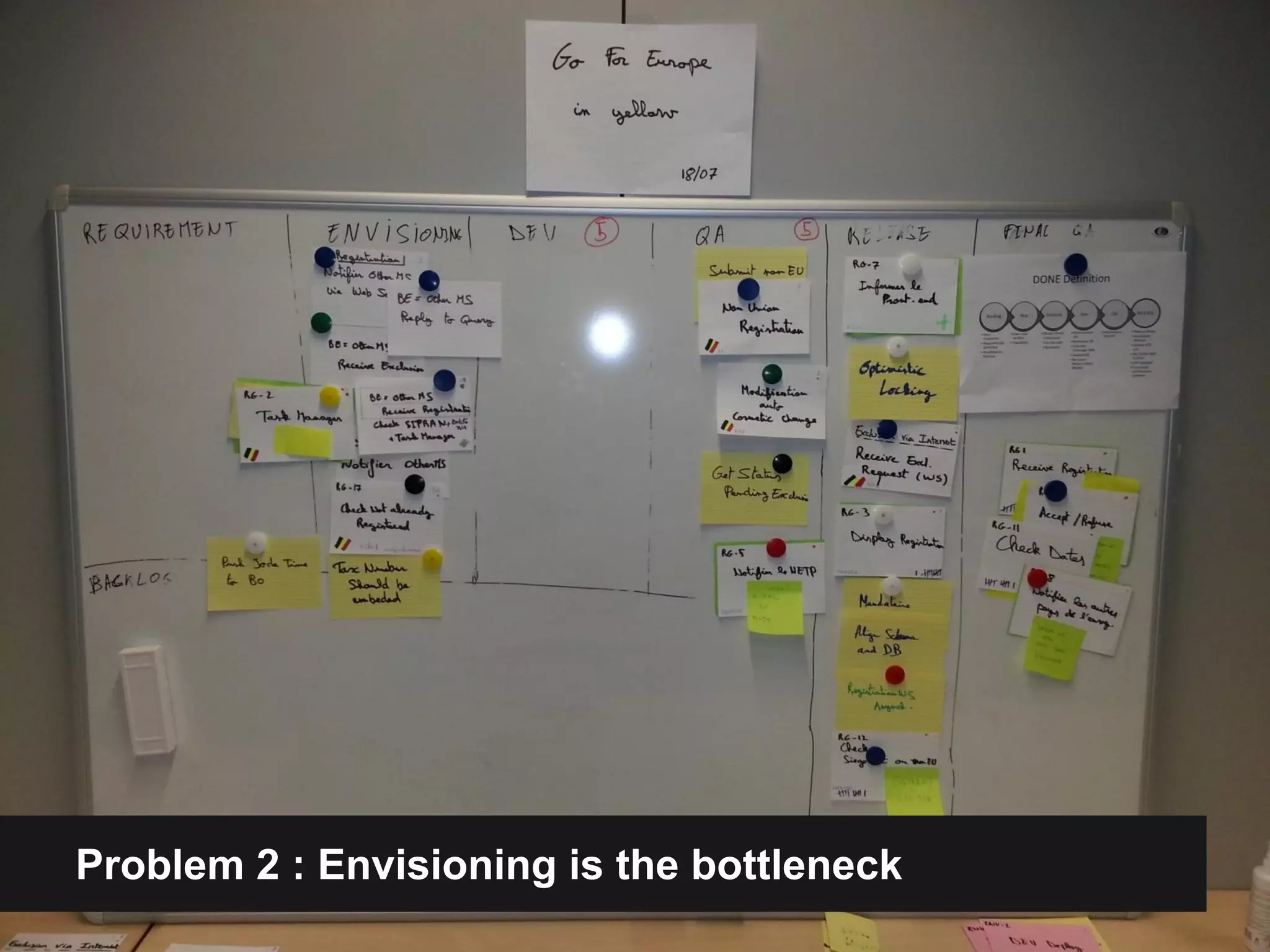 Problem 2 : Envisioning is the bottleneck 
 