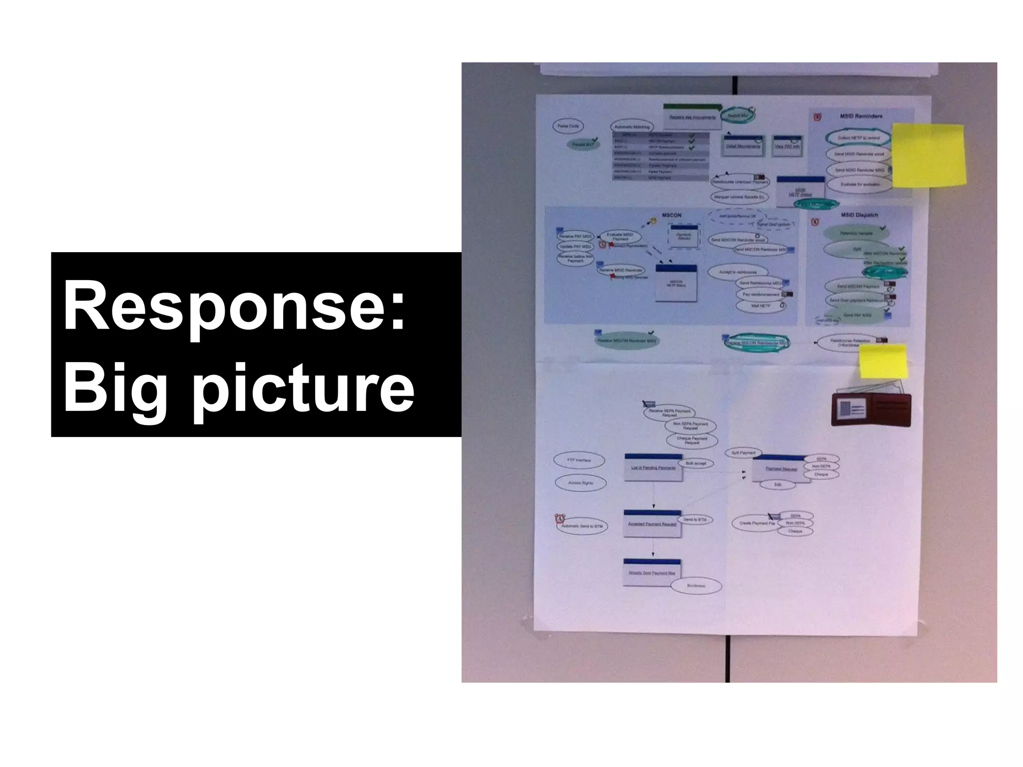 Response: 
Big picture 
 