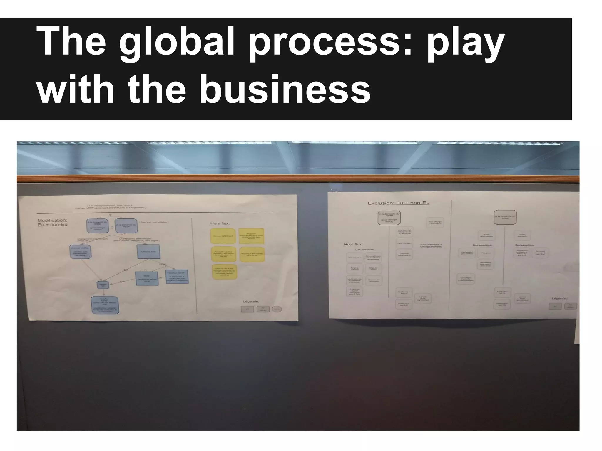 The global process: play 
with the business 
 