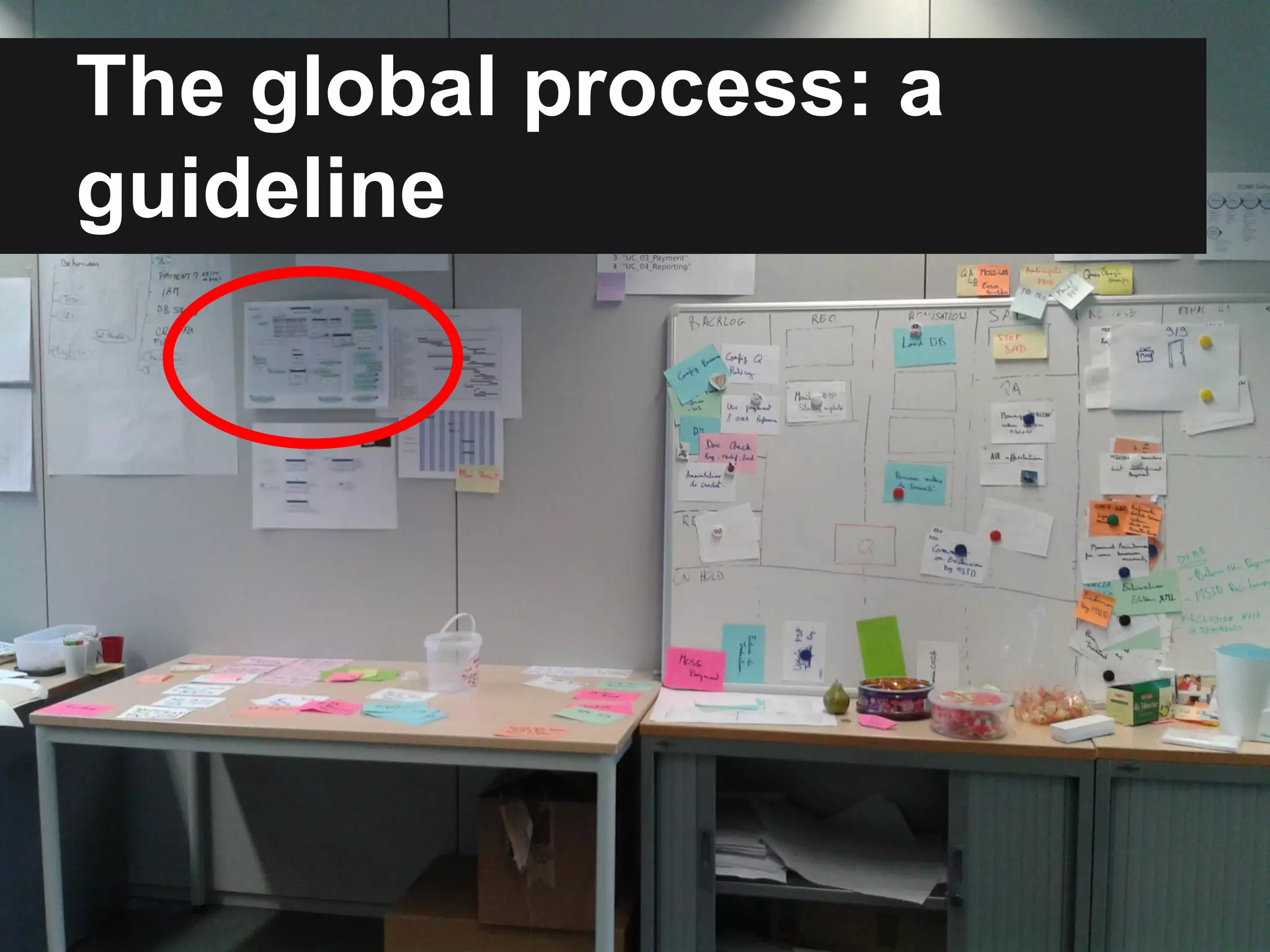 The global process: a 
guideline 
 